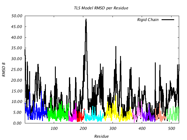 1KP8_CHAINF_NTLS10_RMSD