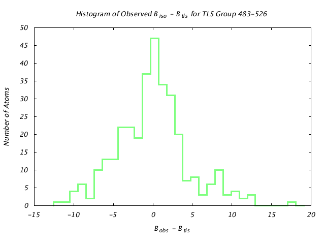 1KP8_CHAINF_TLSF483_526_BoBc