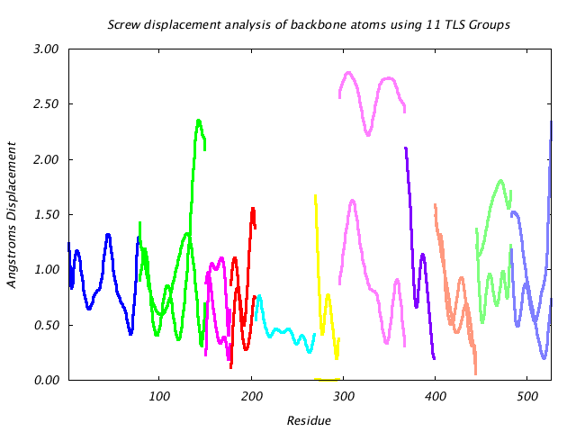 1KP8_CHAINF_NTLS11_LIBRATION