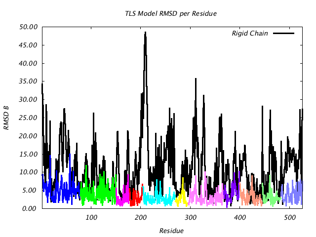 1KP8_CHAINF_NTLS11_RMSD