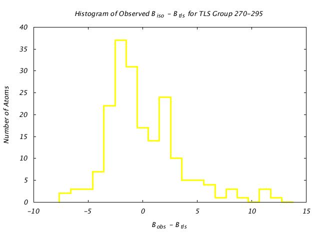 1KP8_CHAINF_TLSF270_295_BoBc