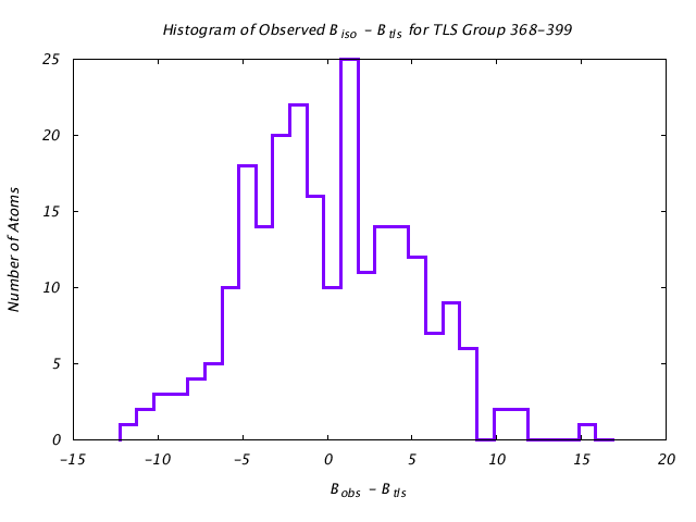 1KP8_CHAINF_TLSF368_399_BoBc