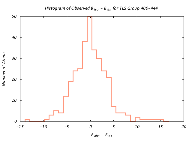 1KP8_CHAINF_TLSF400_444_BoBc