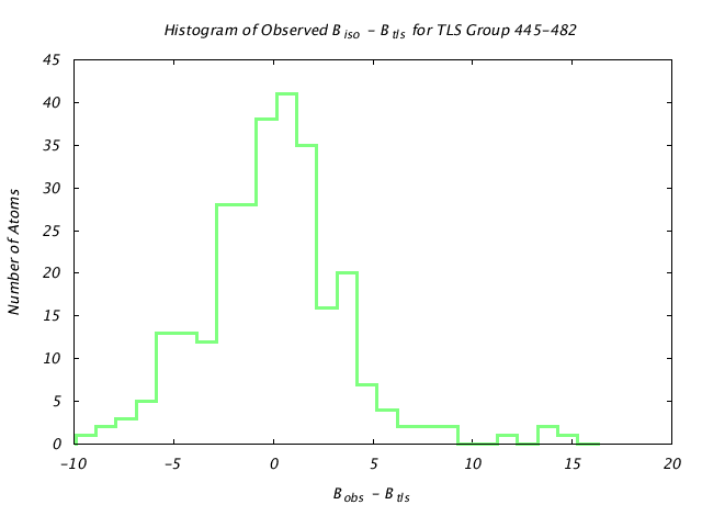 1KP8_CHAINF_TLSF445_482_BoBc