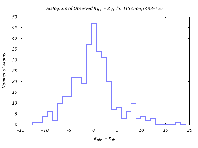 1KP8_CHAINF_TLSF483_526_BoBc