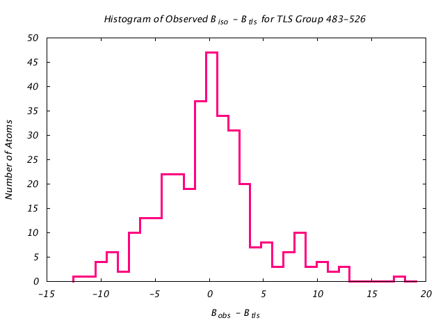 1KP8_CHAINF_TLSF483_526_BoBc