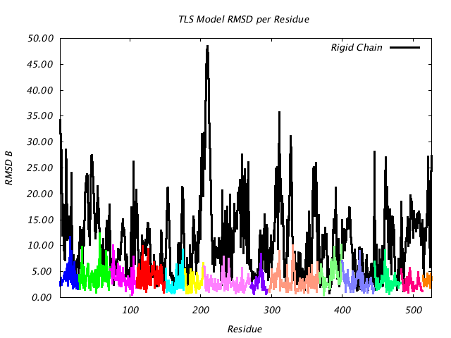 1KP8_CHAINF_NTLS14_RMSD