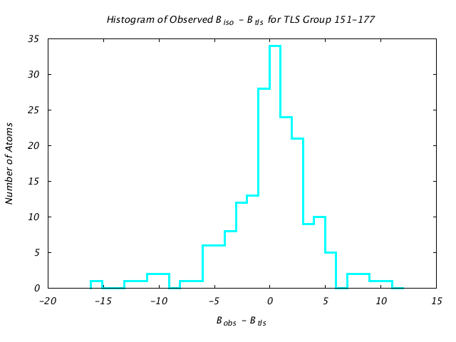 1KP8_CHAINF_TLSF151_177_BoBc