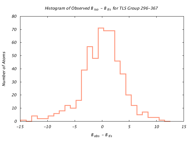 1KP8_CHAINF_TLSF296_367_BoBc