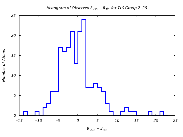 1KP8_CHAINF_TLSF2_28_BoBc