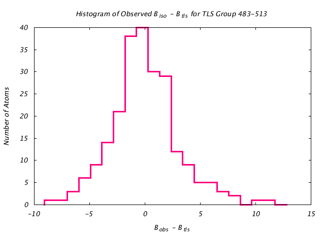 1KP8_CHAINF_TLSF483_513_BoBc