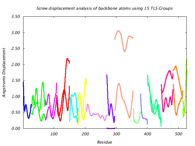 1KP8_CHAINF_NTLS15_LIBRATION