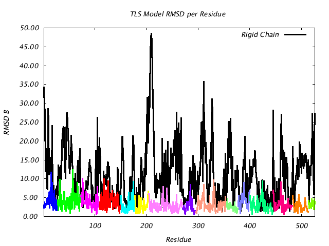 1KP8_CHAINF_NTLS15_RMSD