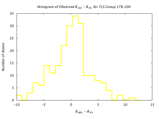 1KP8_CHAINF_TLSF178_204_BoBc