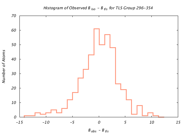 1KP8_CHAINF_TLSF296_354_BoBc