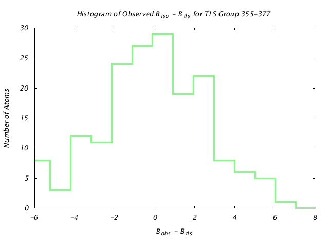 1KP8_CHAINF_TLSF355_377_BoBc