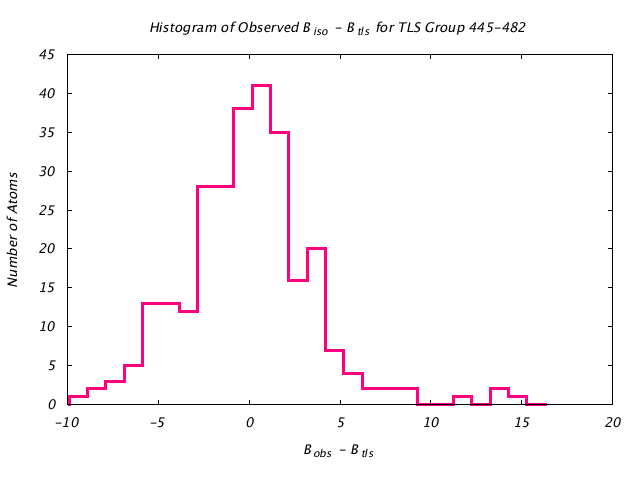 1KP8_CHAINF_TLSF445_482_BoBc