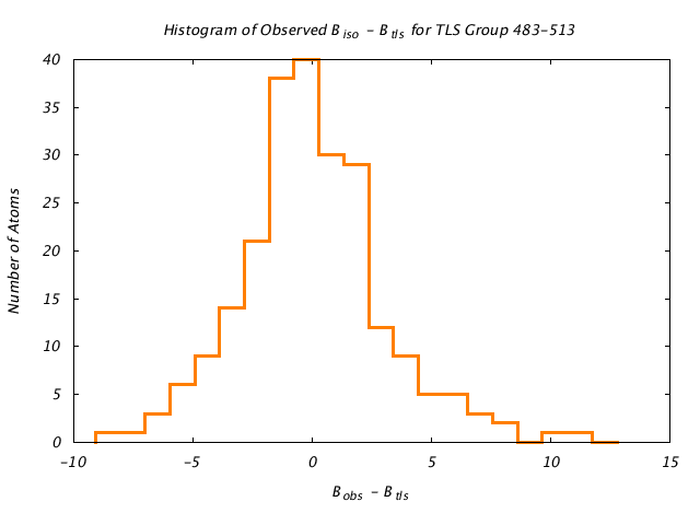 1KP8_CHAINF_TLSF483_513_BoBc