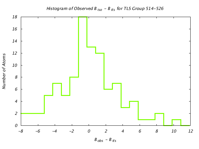 1KP8_CHAINF_TLSF514_526_BoBc