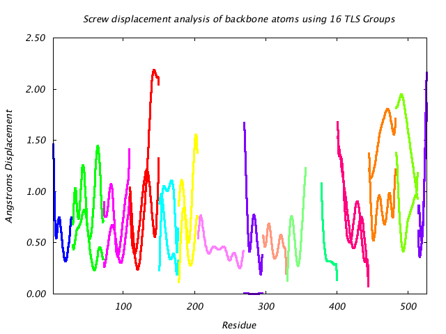 1KP8_CHAINF_NTLS16_LIBRATION