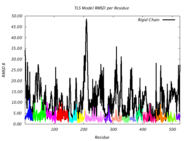 1KP8_CHAINF_NTLS16_RMSD