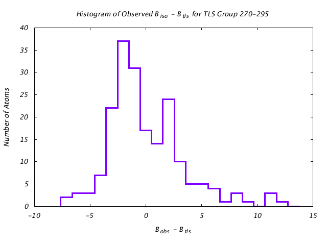 1KP8_CHAINF_TLSF270_295_BoBc