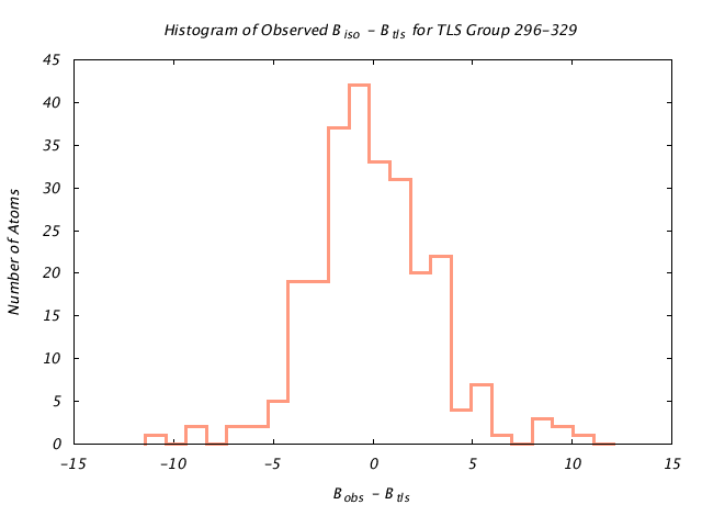 1KP8_CHAINF_TLSF296_329_BoBc