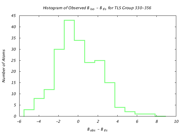 1KP8_CHAINF_TLSF330_356_BoBc