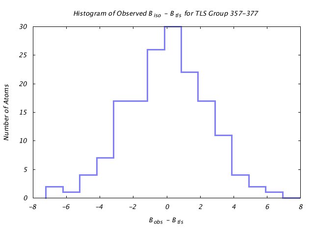 1KP8_CHAINF_TLSF357_377_BoBc