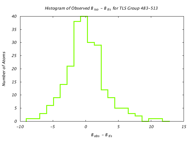 1KP8_CHAINF_TLSF483_513_BoBc