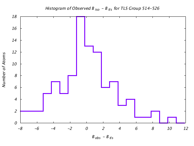 1KP8_CHAINF_TLSF514_526_BoBc