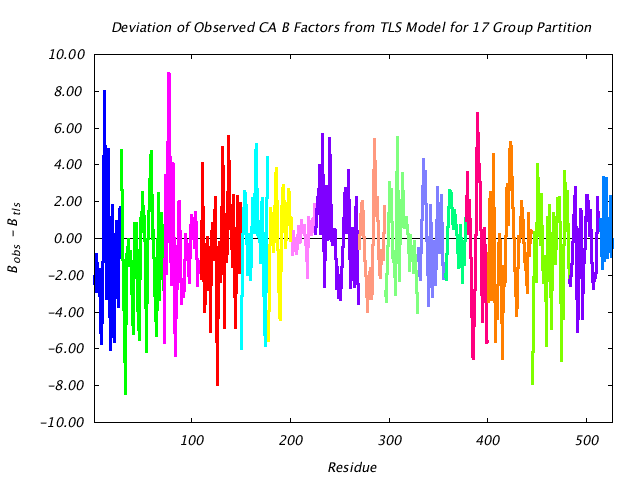 1KP8_CHAINF_NTLS17_CADIFF