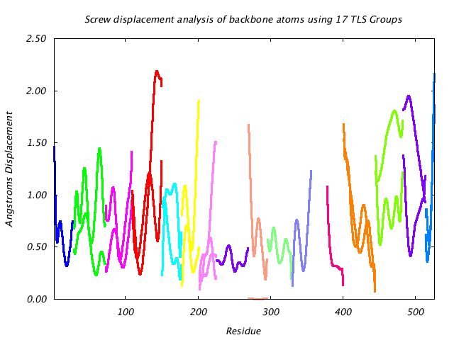 1KP8_CHAINF_NTLS17_LIBRATION