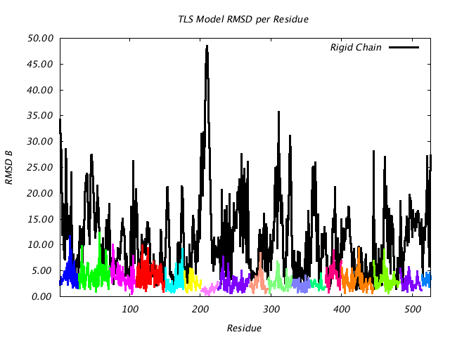 1KP8_CHAINF_NTLS17_RMSD