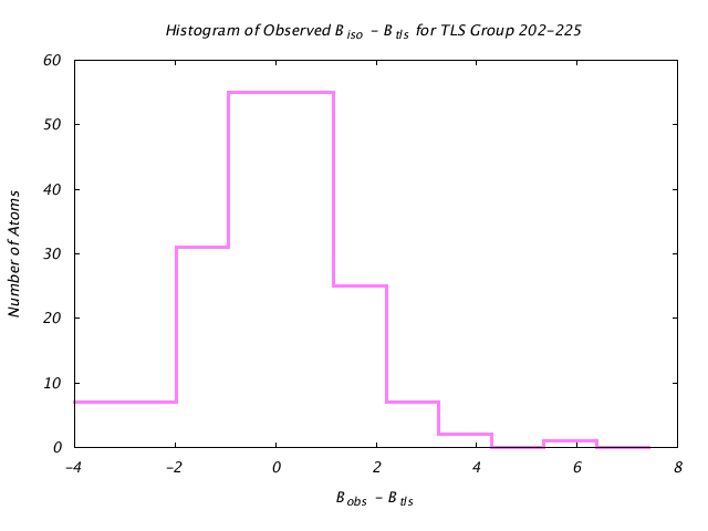 1KP8_CHAINF_TLSF202_225_BoBc