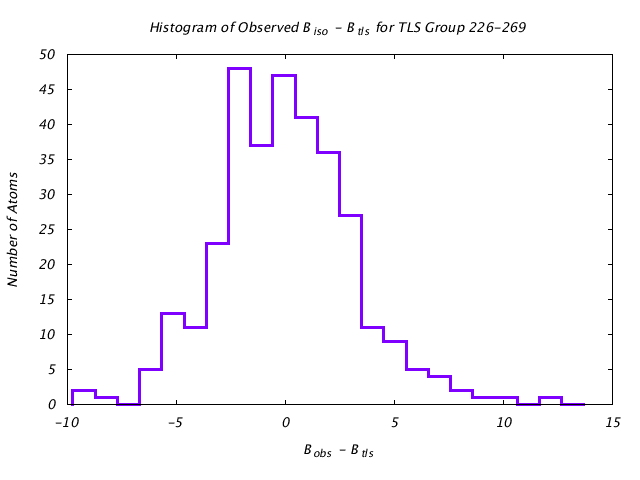 1KP8_CHAINF_TLSF226_269_BoBc