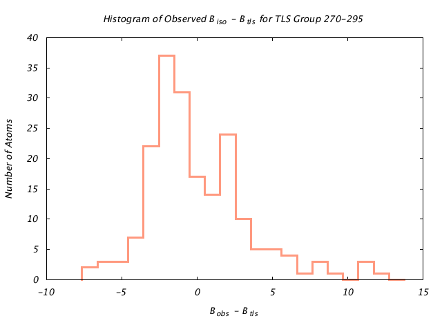 1KP8_CHAINF_TLSF270_295_BoBc