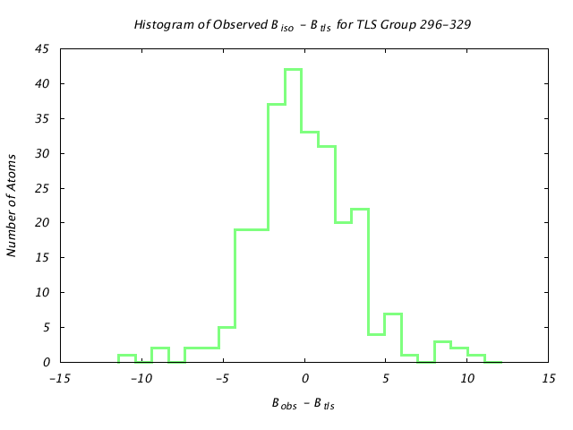 1KP8_CHAINF_TLSF296_329_BoBc