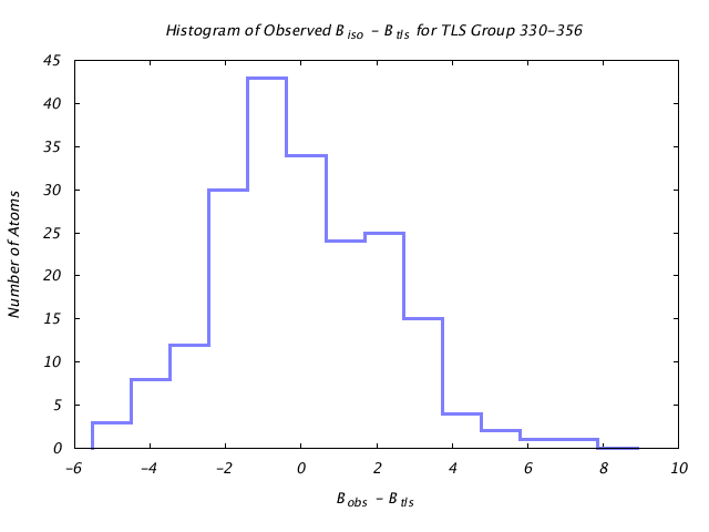 1KP8_CHAINF_TLSF330_356_BoBc