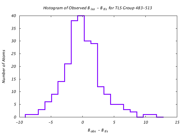 1KP8_CHAINF_TLSF483_513_BoBc