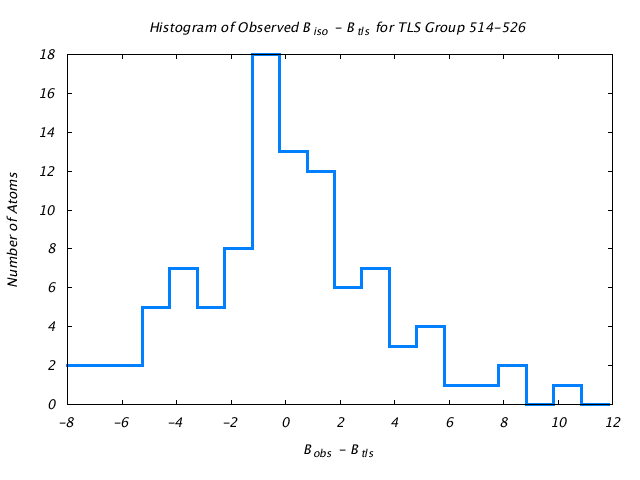 1KP8_CHAINF_TLSF514_526_BoBc