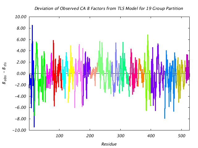 1KP8_CHAINF_NTLS19_CADIFF