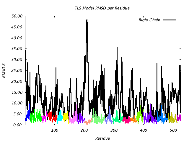 1KP8_CHAINF_NTLS19_RMSD