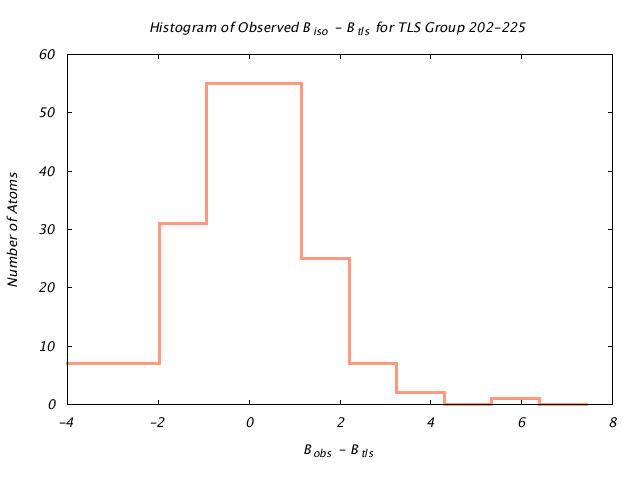 1KP8_CHAINF_TLSF202_225_BoBc