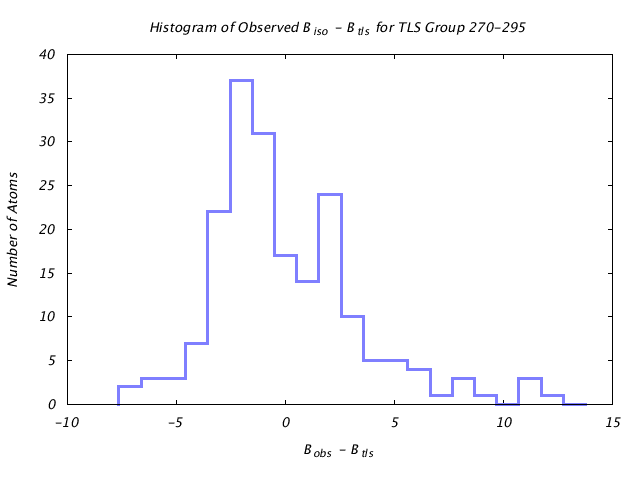 1KP8_CHAINF_TLSF270_295_BoBc