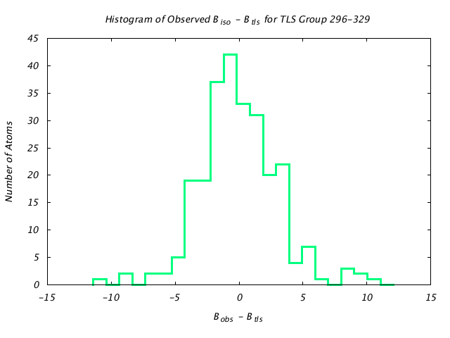 1KP8_CHAINF_TLSF296_329_BoBc