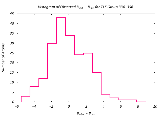 1KP8_CHAINF_TLSF330_356_BoBc