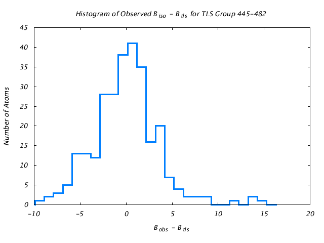 1KP8_CHAINF_TLSF445_482_BoBc