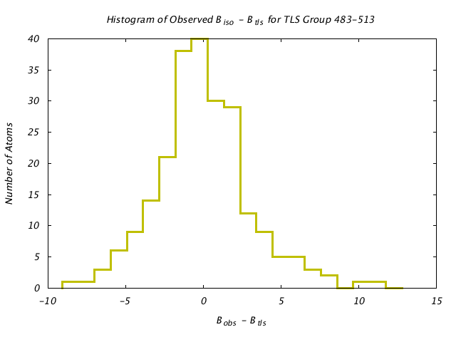 1KP8_CHAINF_TLSF483_513_BoBc