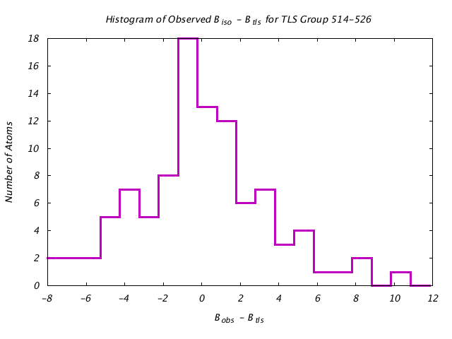 1KP8_CHAINF_TLSF514_526_BoBc